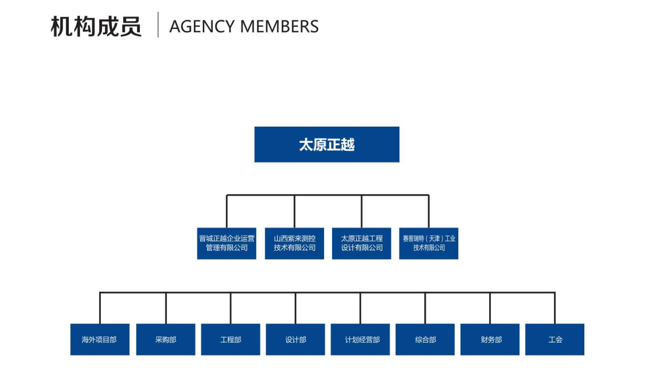 組織機構.png
